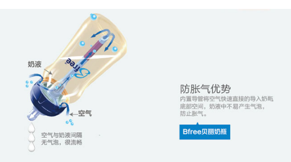 貝麗防脹氣奶瓶寶寶喜歡嗎 貝麗防脹氣奶瓶怎么樣 貝麗防脹氣奶瓶寶寶喜歡嗎 貝麗防脹氣奶瓶怎么樣
