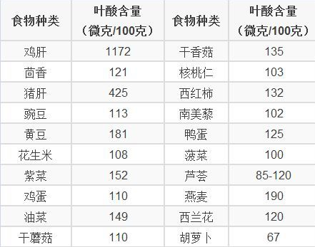 男士吃葉酸有用嗎    含葉酸的食物推薦