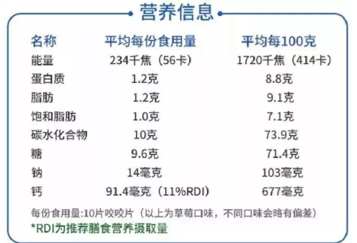Healtheries賀壽利羊奶片怎么樣    賀壽利羊奶片好不好