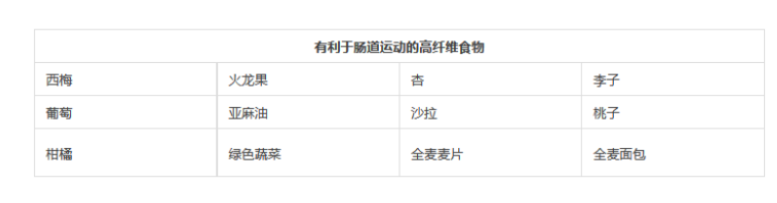 1歲寶寶便秘怎么辦   寶寶便秘調(diào)理方法