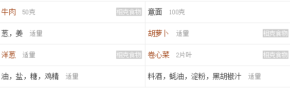 黑椒牛柳意面怎么做 黑椒牛柳意面食譜推薦 黑椒牛柳意面怎么做 黑椒牛柳意面食譜推薦
