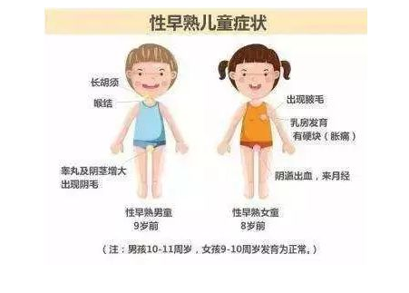 為什么孩子性早熟 性早熟癥狀