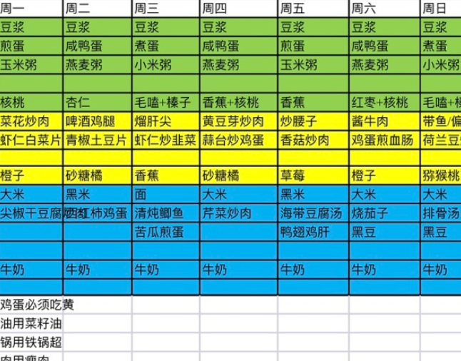 孕婦午餐食譜大全及做法   孕婦午餐吃什么好
