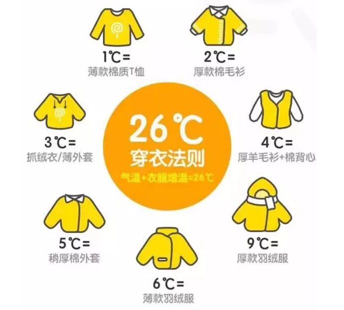 一歲寶寶霜降后適合穿的衣服 2018霜降節(jié)氣寶寶穿什么 一歲寶寶霜降后適合穿的衣服 2018霜降節(jié)氣寶寶穿什么