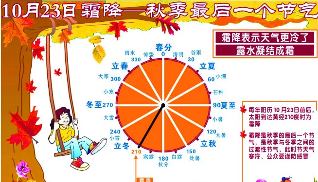 2018霜降手抄報圖片 霜降節氣手抄報資料內容
