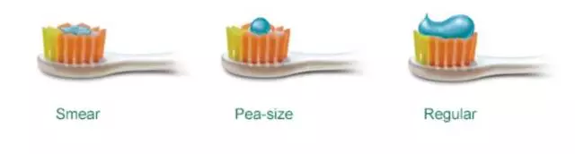 什么時候可以給孩子用牙膏 孩子用的牙膏怎么選比較好