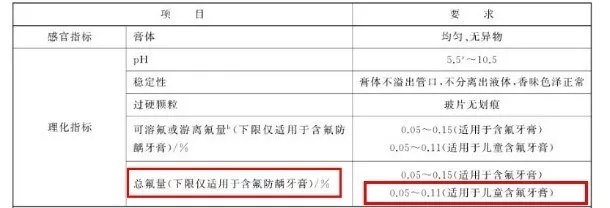 什么時候可以給孩子用牙膏 孩子用的牙膏怎么選比較好