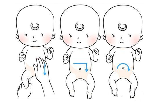 小兒推拿能治便秘嗎 小兒推拿便秘按摩手法圖解