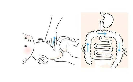 小兒推拿能治便秘嗎 小兒推拿便秘按摩手法圖解