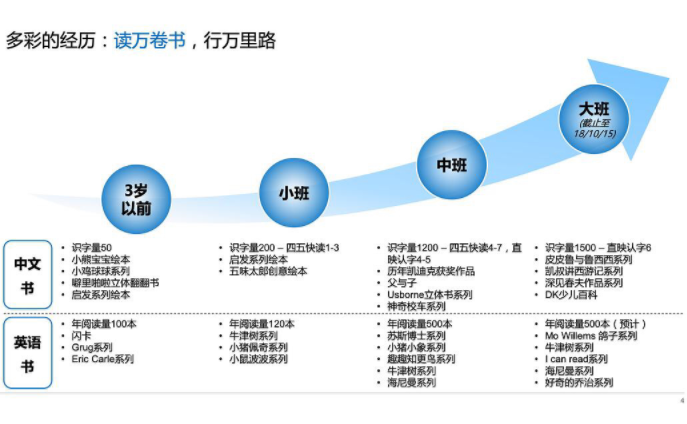 5歲小盆友的簡歷是什么梗   5歲小盆友的簡歷圖一覽