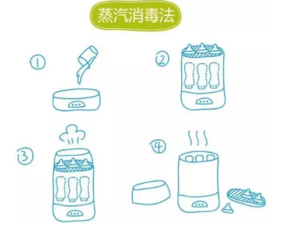 奶嘴多久換一次好  奶嘴怎么消毒 