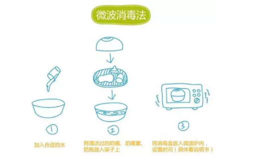 奶嘴多久換一次好  奶嘴怎么消毒 