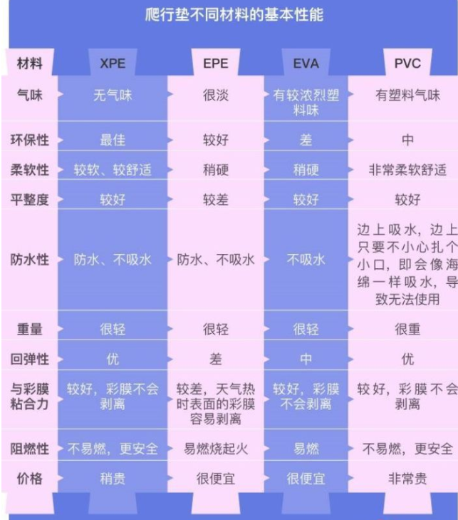 爬行墊xpe和pvc哪個好   xpe和pvc爬行墊對比