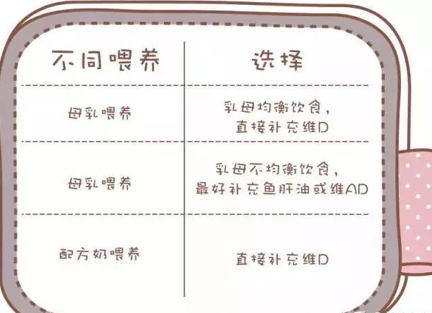 寶寶補充d3還是魚肝油 維生素D3和魚肝油選擇推薦 寶寶補充d3還是魚肝油 維生素D3和魚肝油選擇推薦