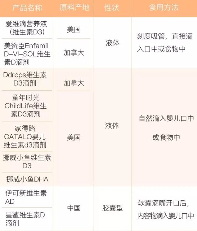 寶寶補(bǔ)充維生素D什么牌子好 維生素D牌子選擇推薦 寶寶補(bǔ)充維生素D什么牌子好 維生素D牌子選擇推薦