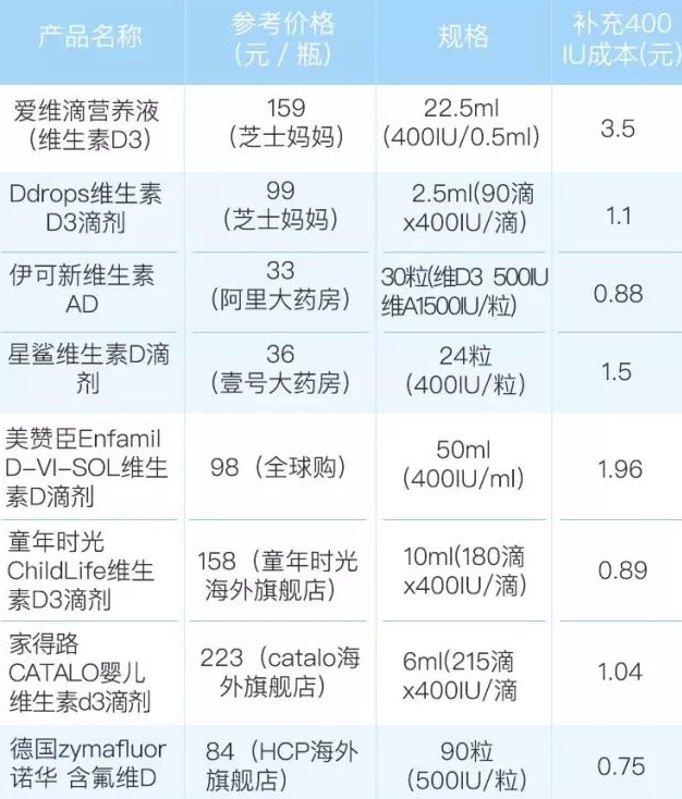 寶寶補(bǔ)充維生素D什么牌子好 維生素D牌子選擇推薦 寶寶補(bǔ)充維生素D什么牌子好 維生素D牌子選擇推薦