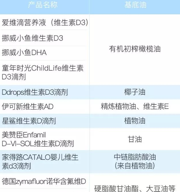 寶寶補(bǔ)充維生素D什么牌子好 維生素D牌子選擇推薦 寶寶補(bǔ)充維生素D什么牌子好 維生素D牌子選擇推薦