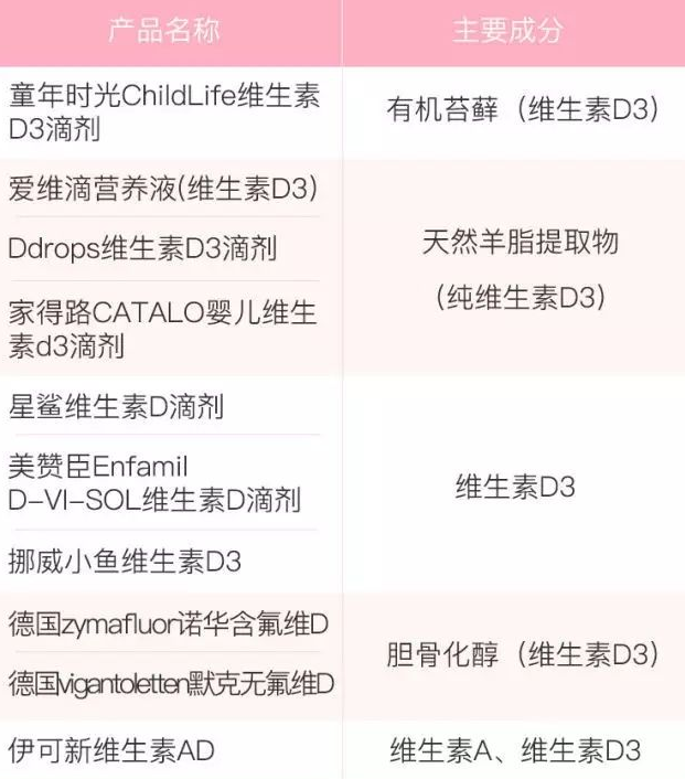 寶寶補(bǔ)充維生素D什么牌子好 維生素D牌子選擇推薦 寶寶補(bǔ)充維生素D什么牌子好 維生素D牌子選擇推薦