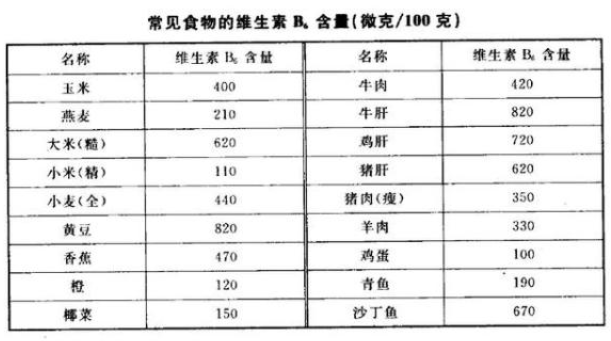 寶寶科學攝入維生素B6指南   補充維生素B6食物推薦