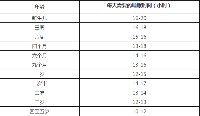 寶寶睡覺翻白眼正常嗎 寶寶睡覺翻白眼是怎么回事