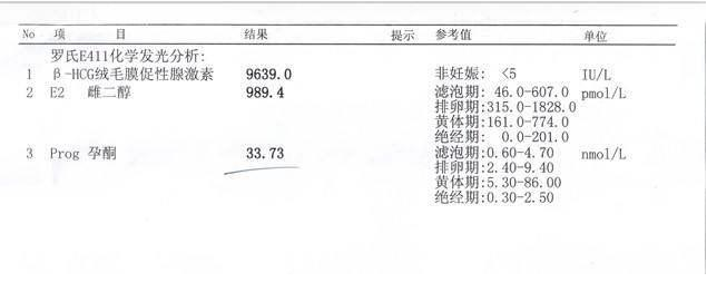 孕檢HCG偏高會(huì)是宮外孕嗎 有宮外孕怎么辦