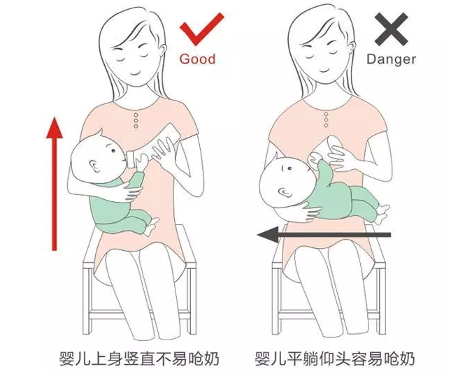 各月齡寶寶的奶量標準 奶瓶喂奶的正確姿勢