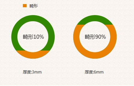 NT檢查不過關怎么辦 影響NT檢查的結果的因素