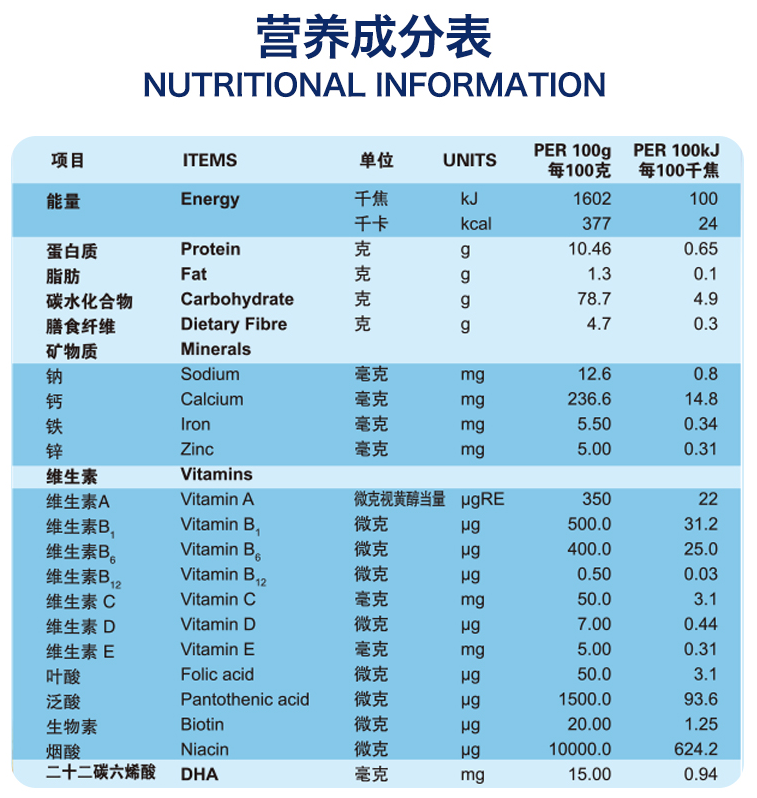 歐諾佳寶米粉營養成分高嗎 歐諾佳寶米粉保質期有多久