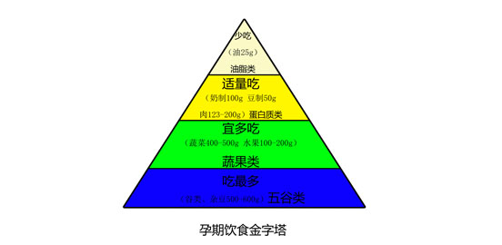 孕期飲食“五吃三不吃”原則 孕婦飲食注意事項