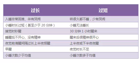 嬰兒很難哄睡怎么辦 新生兒哄睡技巧 嬰兒很難哄睡怎么辦 新生兒哄睡技巧