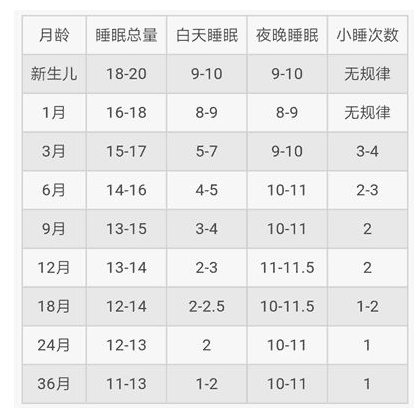 新生兒睡眠時間表 新生兒正確的睡眠時間 新生兒睡眠時間表 新生兒正確的睡眠時間