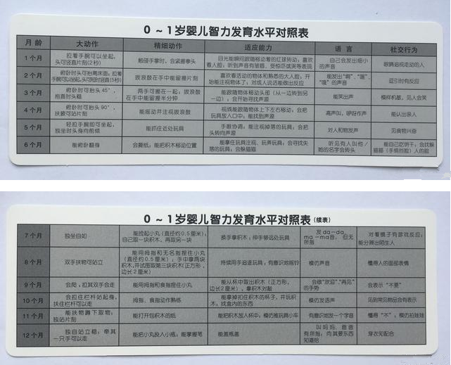新生兒發育遲緩有什么特征 新生兒發育遲緩怎么辦