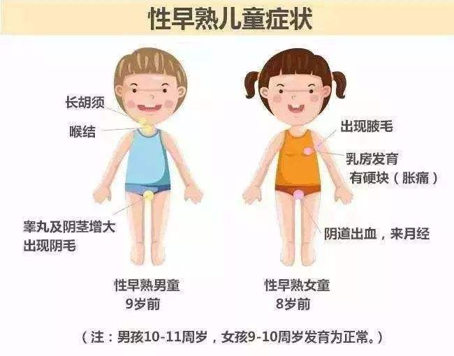 光照過度會導致性早熟是真的嗎 如何預防性早熟