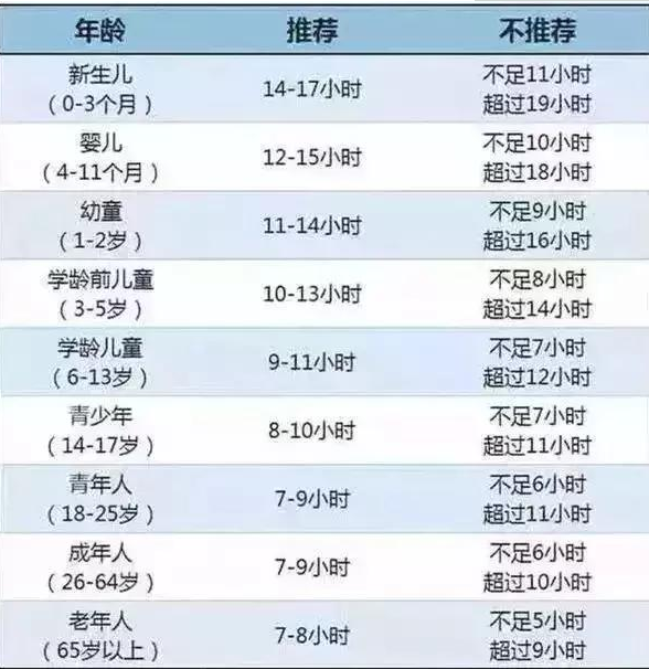 孩子標準入睡時間表 不同年齡孩子入睡時間介紹 孩子標準入睡時間表 不同年齡孩子入睡時間介紹