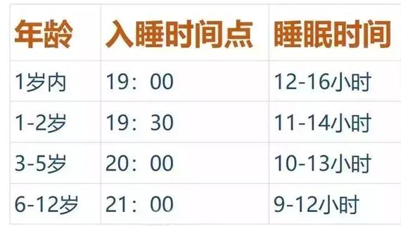 孩子標準入睡時間表 不同年齡孩子入睡時間介紹 孩子標準入睡時間表 不同年齡孩子入睡時間介紹