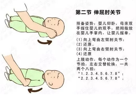 嬰兒被動操怎么做 嬰兒被動操圖解