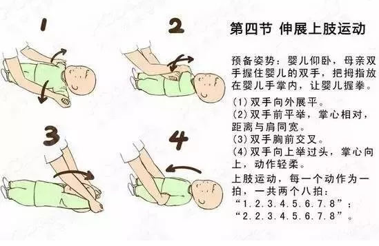 嬰兒被動操怎么做 嬰兒被動操圖解