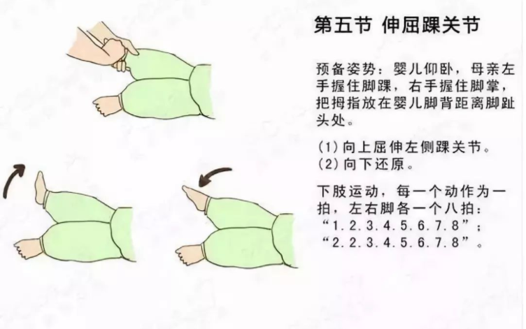 嬰兒被動操怎么做 嬰兒被動操圖解