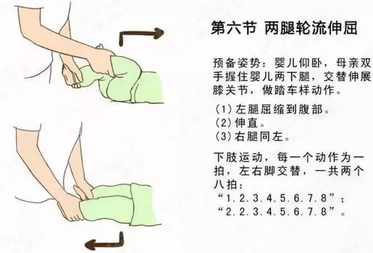 嬰兒被動操怎么做 嬰兒被動操圖解