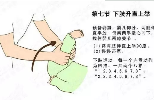 嬰兒被動操怎么做 嬰兒被動操圖解