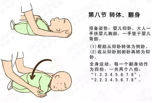 嬰兒被動操怎么做 嬰兒被動操圖解