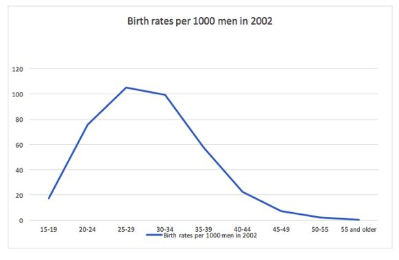 男性過了最佳生育年齡有什么影響 男性晚育的危害 男性過了最佳生育年齡有什么影響 男性晚育的危害