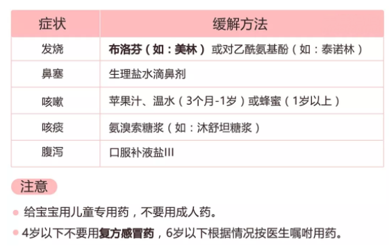 流感高峰期怎么應對 流感高峰期應對方法 流感高峰期怎么應對 流感高峰期應對方法