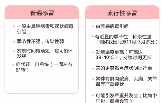 流感高峰期怎么應對 流感高峰期應對方法 流感高峰期怎么應對 流感高峰期應對方法
