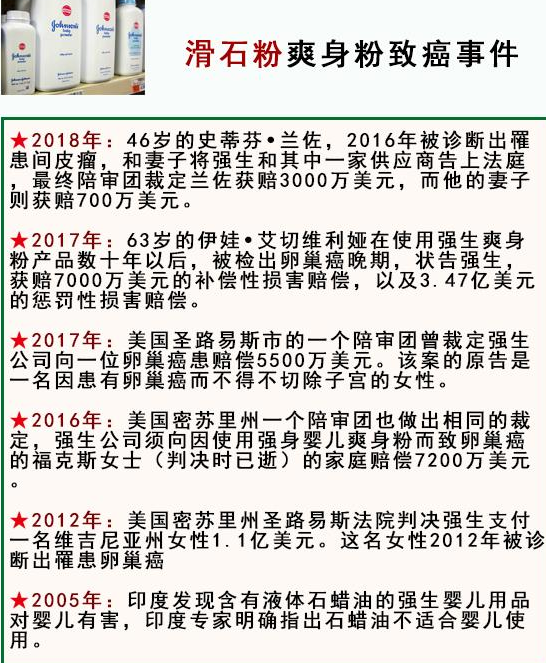 強(qiáng)生嬰兒爽身粉致癌是真的嗎 強(qiáng)生嬰兒爽身粉含石棉嗎 強(qiáng)生嬰兒爽身粉致癌是真的嗎 強(qiáng)生嬰兒爽身粉含石棉嗎