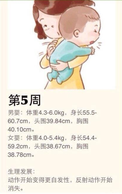 怎么觀察新生兒健康狀態 新生兒身體健康指標