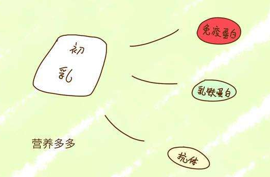 寶寶有必要吃乳鐵蛋白嗎 吃乳鐵蛋白的好處介紹