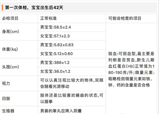 0~3歲寶寶體檢項(xiàng)目有哪些 0~3歲寶寶體檢項(xiàng)目一覽表 0~3歲寶寶體檢項(xiàng)目有哪些 0~3歲寶寶體檢項(xiàng)目一覽表