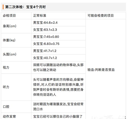 0~3歲寶寶體檢項(xiàng)目有哪些 0~3歲寶寶體檢項(xiàng)目一覽表 0~3歲寶寶體檢項(xiàng)目有哪些 0~3歲寶寶體檢項(xiàng)目一覽表