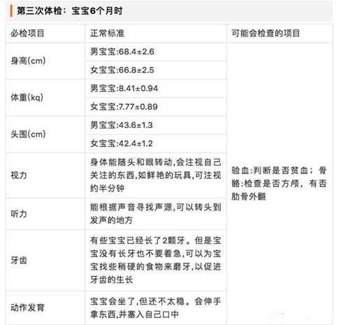 0~3歲寶寶體檢項(xiàng)目有哪些 0~3歲寶寶體檢項(xiàng)目一覽表 0~3歲寶寶體檢項(xiàng)目有哪些 0~3歲寶寶體檢項(xiàng)目一覽表